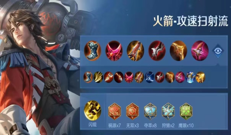 王者荣耀adc怎么出装分析