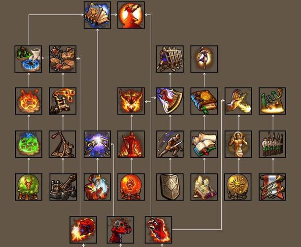 英雄无敌5伊莎贝尔女王怎么玩 英雄无敌5伊莎贝尔女王怎么玩