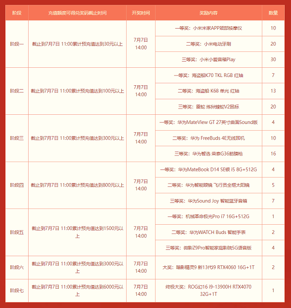《问道》新服定档7号，数码奖品限时派送中