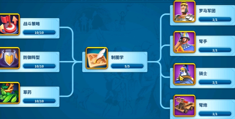 万国觉醒如何加速科技