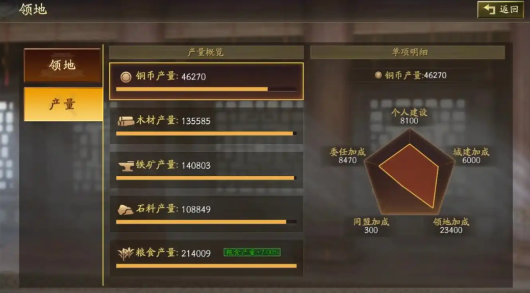 三国志战略版十级铜有什么用