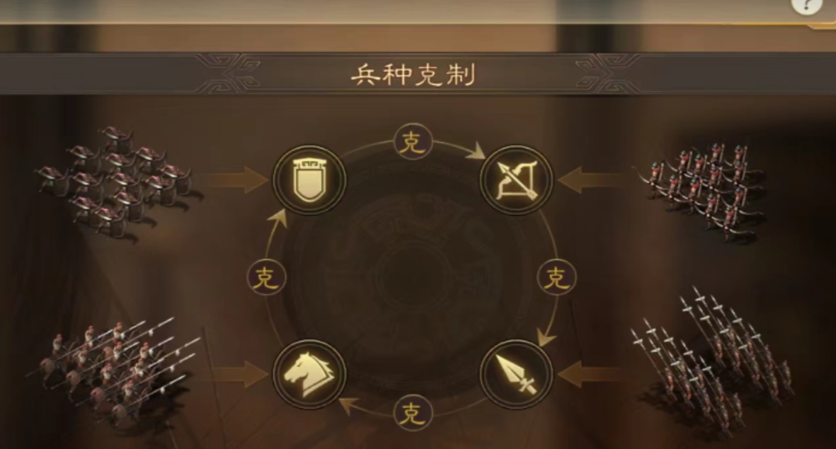 三国志战略版怎么进金矿