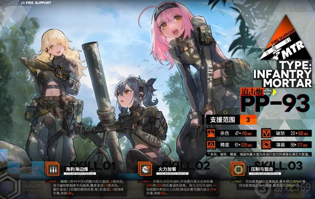 少女前线c93怎么练