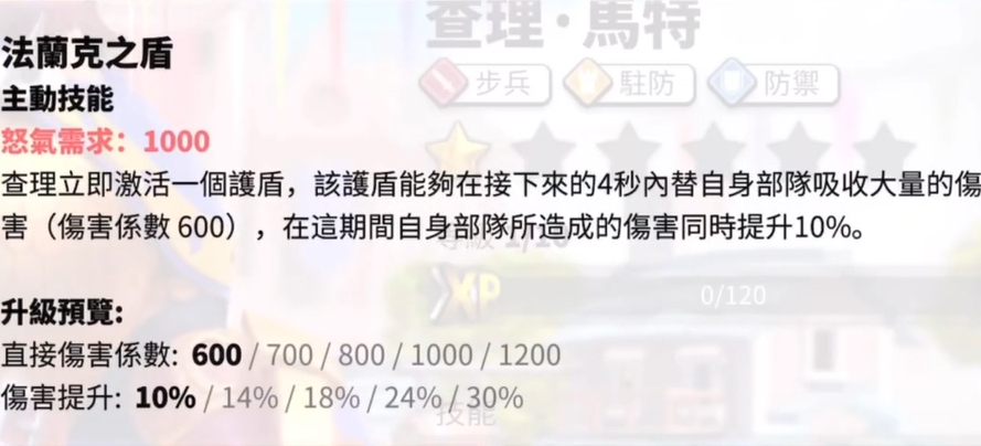 万国觉醒马特配什么武将