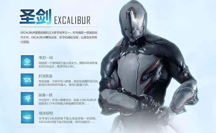 星际战甲带萌新怎么玩