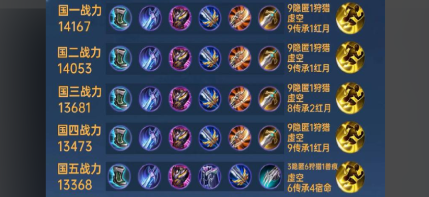 王者荣耀冷锋吕布出装有哪些推荐