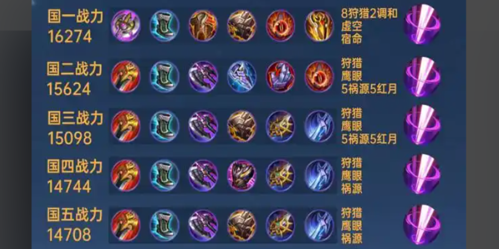 王者荣耀凯打野出装铭文怎么搭配