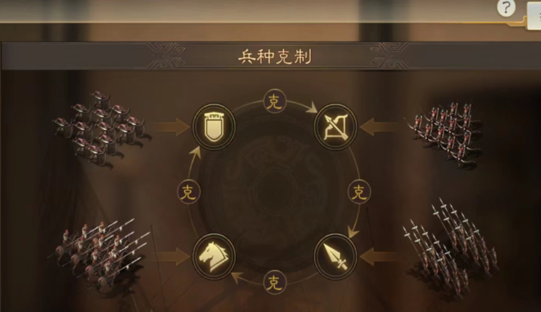 三国志战略版如何同时攻击