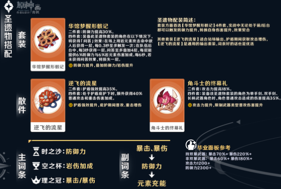原神女仆满命圣遗物怎么选