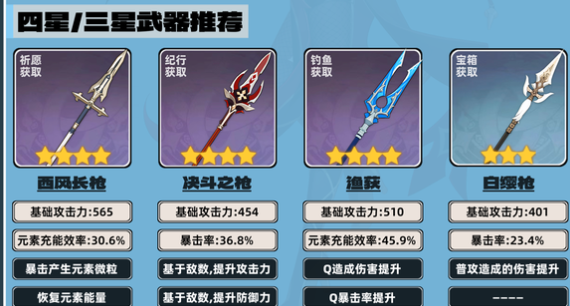 原神什么枪适合修女