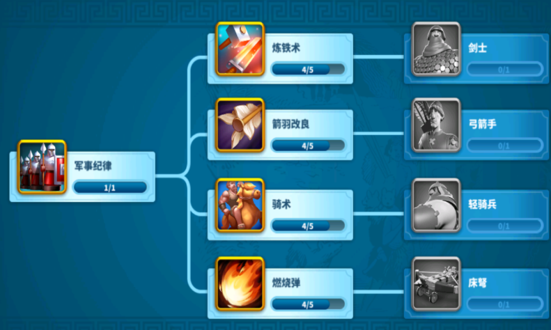 万国觉醒长剑士要什么材料