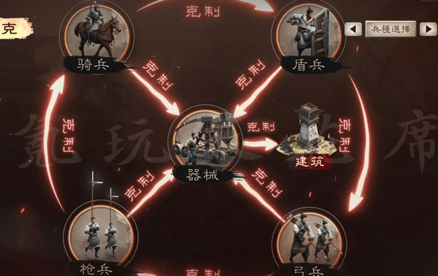 三国志战略版如何提升土地数量