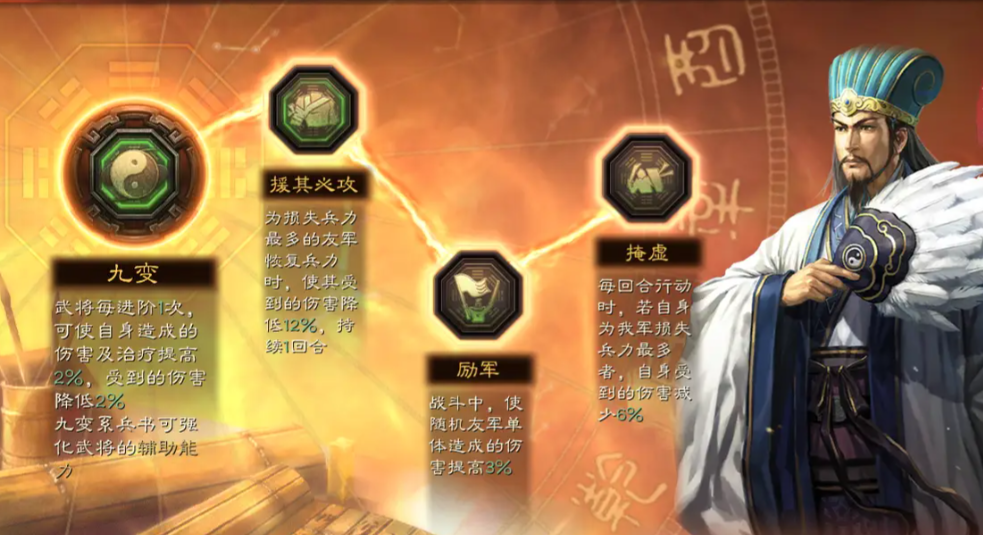 三国志战略版的兵书该开什么