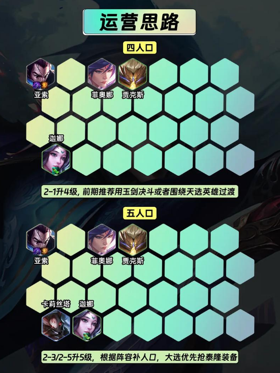 金铲铲之战超级泰隆怎么玩 金铲铲之战超级泰隆怎么玩