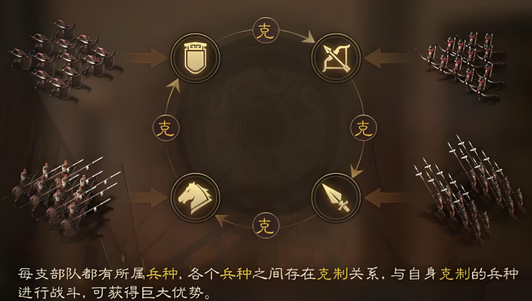 三国志战略版什么兵种最强