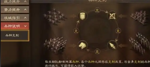 三国志战略版锐武卒用什么兵种克