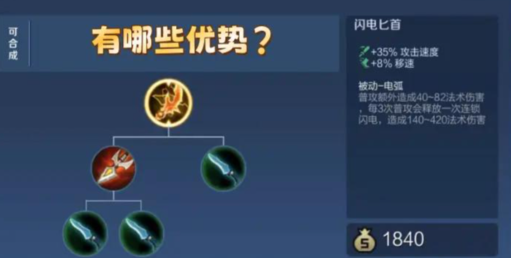 王者荣耀荆轲出装有哪些推荐 王者荣耀荆轲出装有哪些推荐