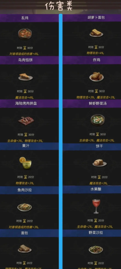 地下城堡3食谱配方怎么获得