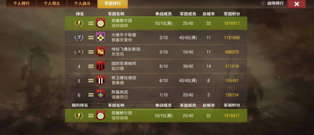 二战风云声望有什么好处