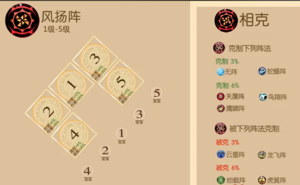 梦幻西游手游打紫薇用什么阵