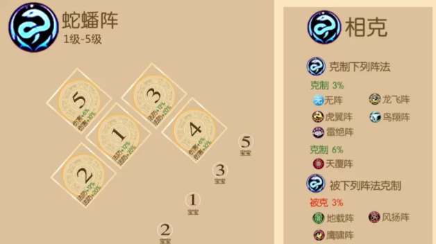 梦幻西游手游打紫薇用什么阵 梦幻西游手游打紫薇用什么阵