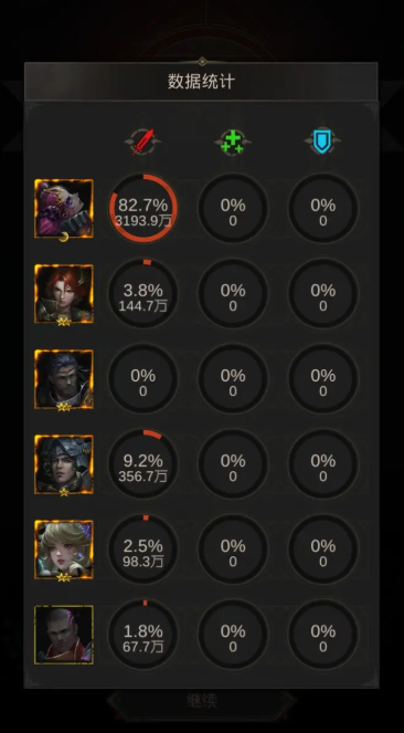 地下城堡3竞技之星怎么样