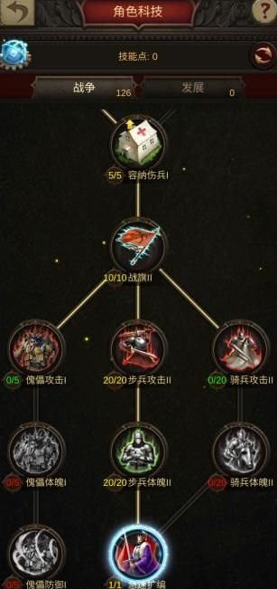 战火与秩序角色经验有什么用