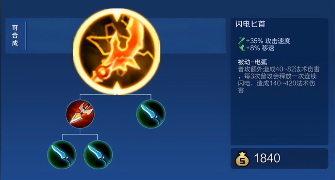 王者荣耀纯ad法师出装怎么搭配