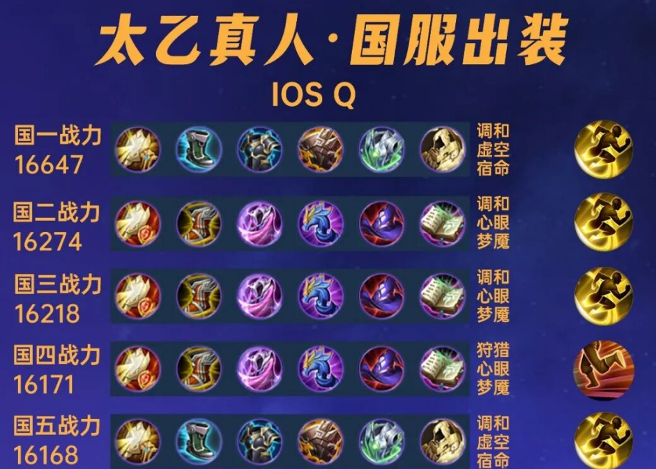 王者荣耀s怎么搭配英雄怎么出装