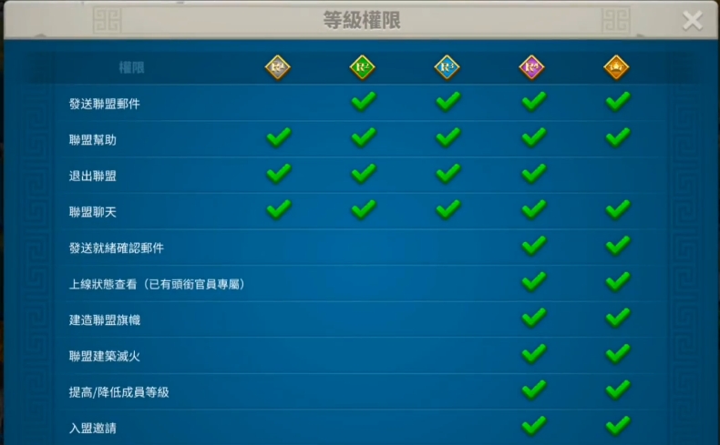 万国觉醒如何换联盟
