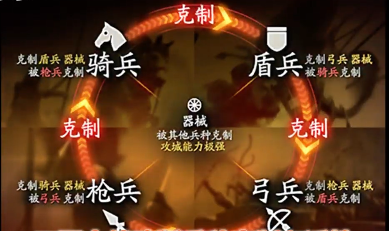 三国志战略版s2匪如何藏兵