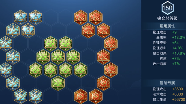 王者荣耀射手铭文出装顺序是什么