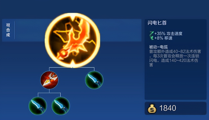 王者荣耀射手铭文出装顺序是什么