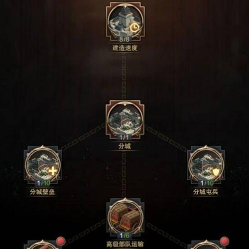 三国群英传城寨建哪里