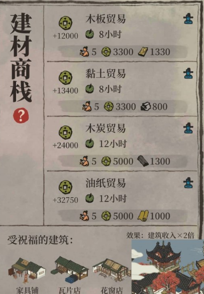 江南百景图商栈怎么挣钱