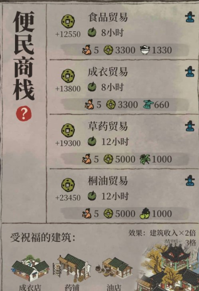 江南百景图商栈怎么挣钱